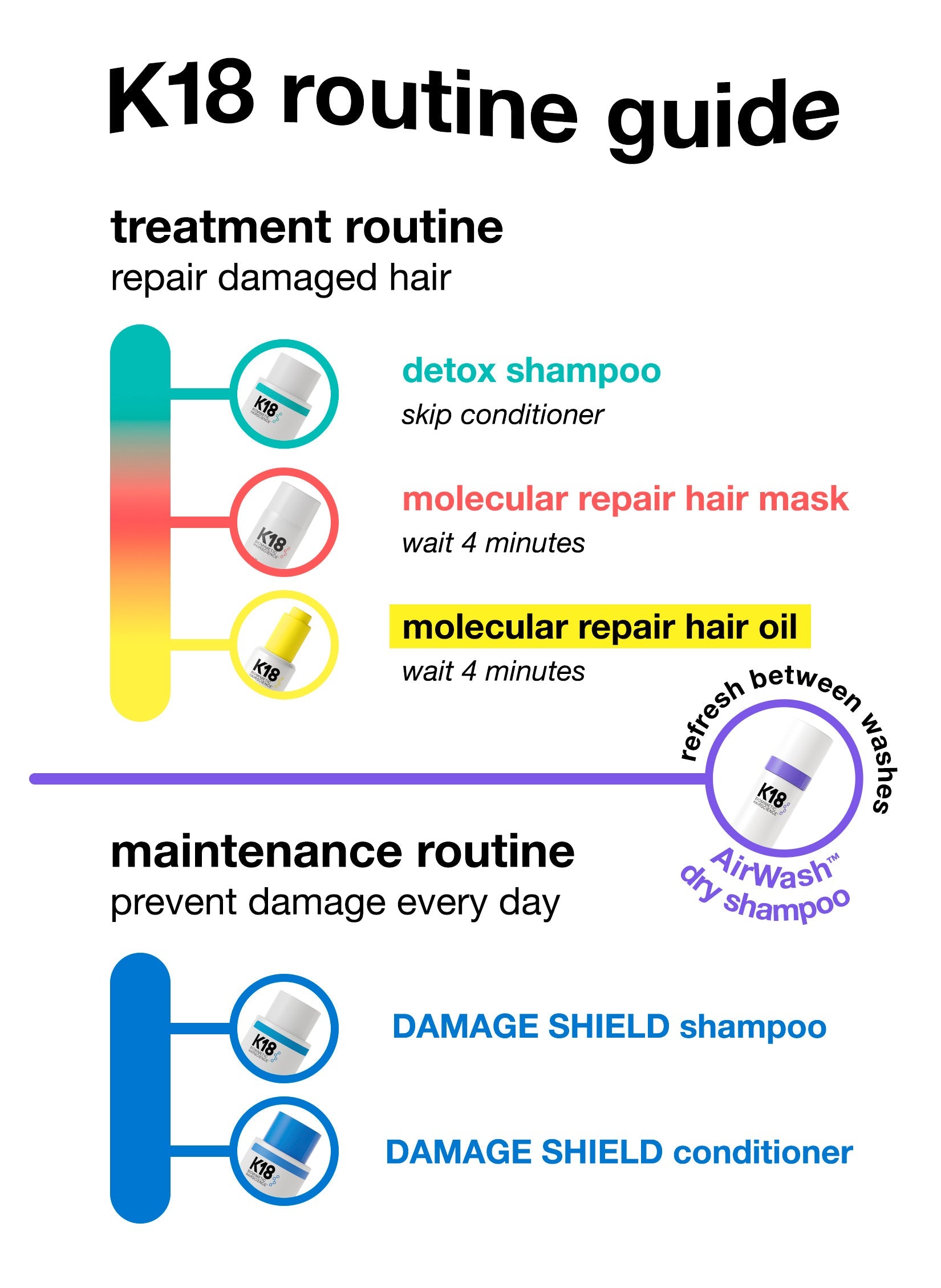 Mini molecular repair hair oil