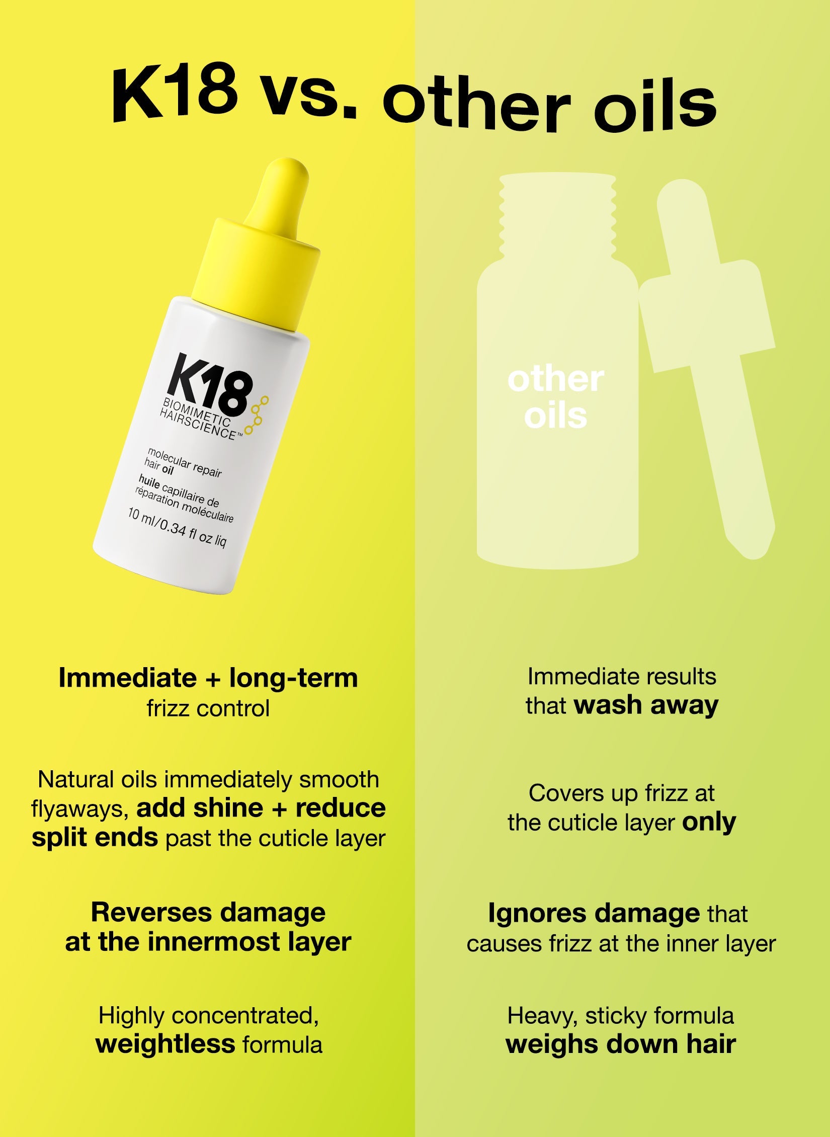 Mini molecular repair hair oil